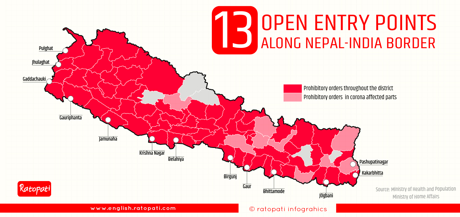 These 13 transit points are open to enter Nepal from India
