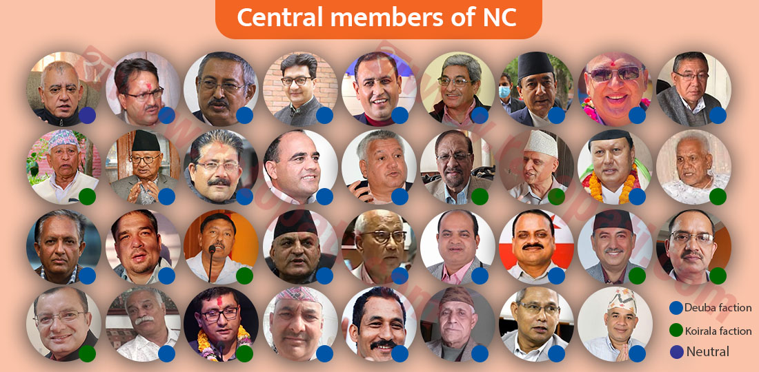 NC Gen Convention: 13 office bearers, 50 CWC members elected, results for 71 members are yet to be announced