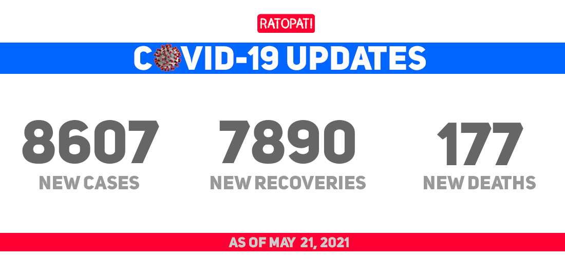 177 more people COVID-19 die on Friday as parties wrestle for premiership