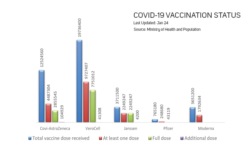 Know Nepal’s COVID-19 vaccination status