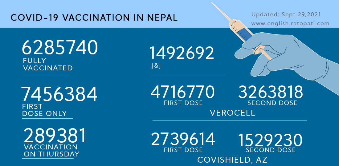 Infographics: 289,381 administered COVID-19 vaccines Thursday