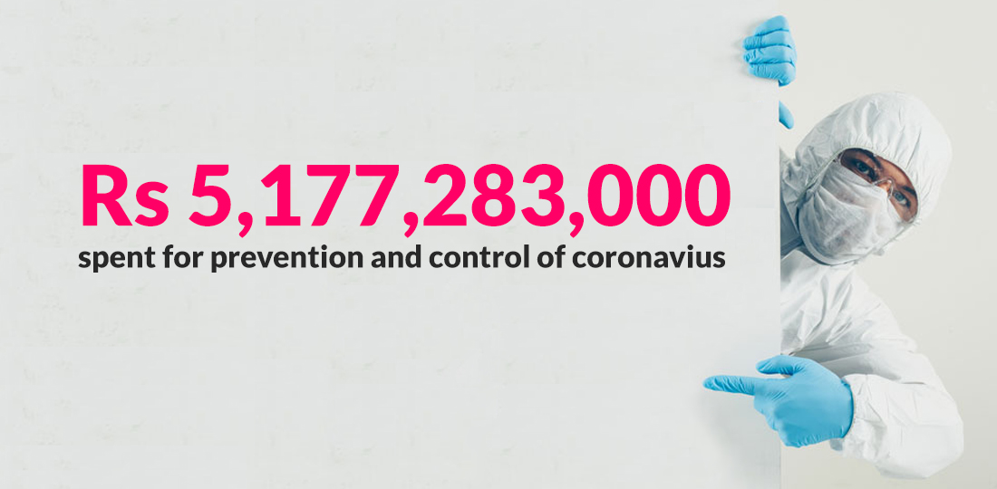 Govt spends Rs 5.177 billion  for ‘corona prevention’