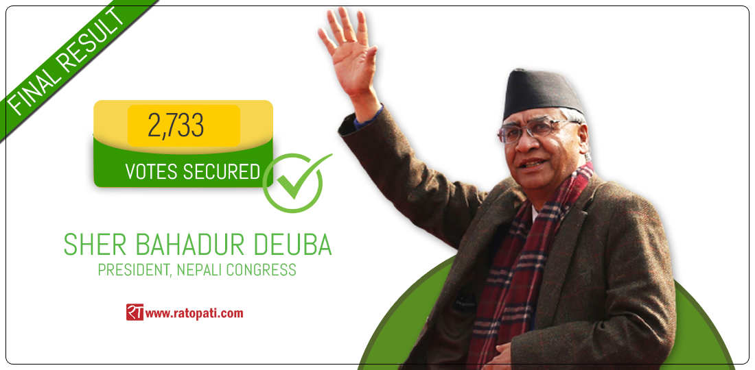 Defeating Koirala in run-off, Deuba elected Congress president