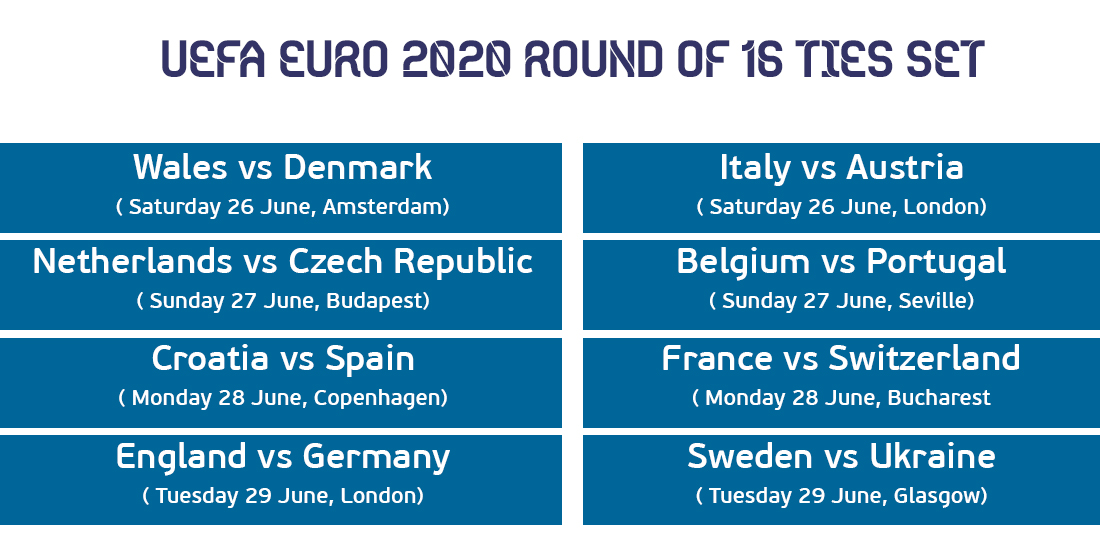 Euro Cup 2020: Know teams qualified for round of 16, fixtures