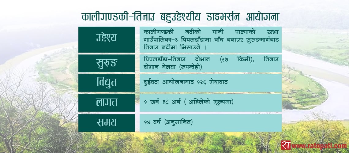 कालीगण्डकी डाइभर्सन बन्न कम्तीमा १४ वर्ष लाग्ने