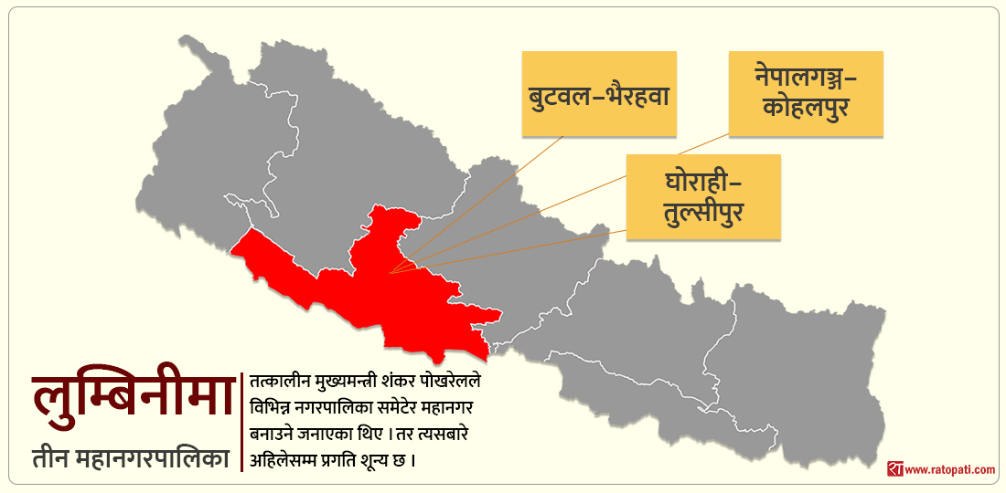 लुम्बिनी प्रदेशमा तीन महानगरपालिका बनाउने योजना