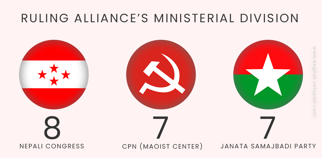 Ruling alliance seals power sharing deal; NC to get eight ministries, Maoist and JSP seven each