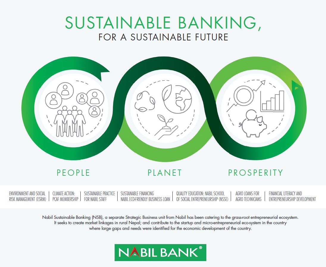 ‘नबिल ग्रीन विक’ नारासहित दिगो बैंकिङ वार्षिकी मनाउँदै नबिल बैंक