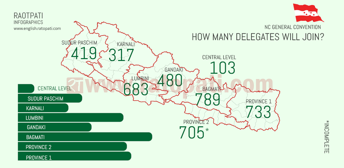 NC Gen Convention: Which provinces hold how many votes?