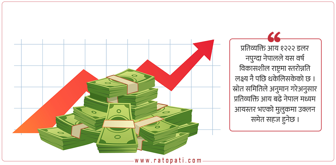 २०८२ असार मसान्तसम्म नेपालीको प्रतिव्यक्ति आय १७७१ डलर !