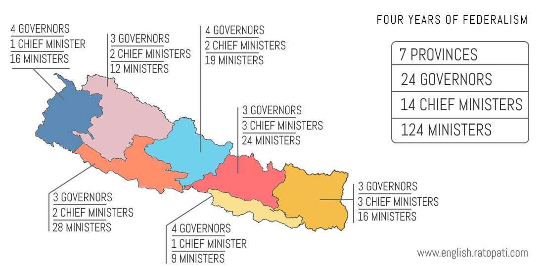 Four years of federalism: 14 chief ministers, 124 ministers
