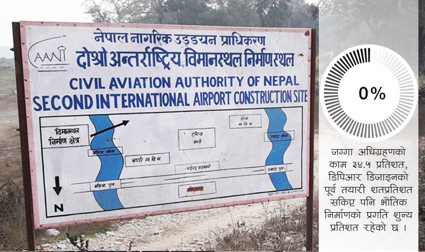 राष्ट्रिय गौरवका आयोजना–३ : यो गतिमा कहिले बन्छ ‘एसियाकै उत्कृष्ट’ निजगढ विमानस्थल ?