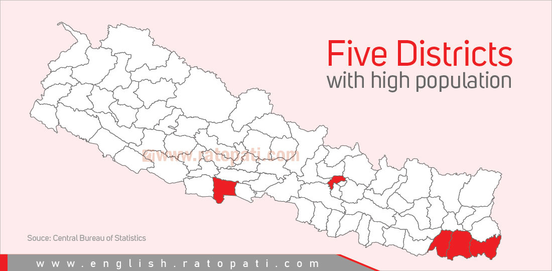 These five districts hold Nepal's 21 percent population