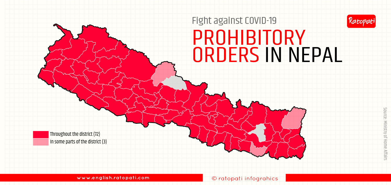75 out of 77 districts enforce prohibitory orders