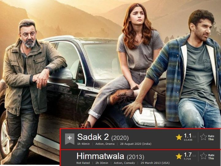 ‘हिम्मतवाला’ भन्दा पनि झुर : आलियाको सडक–२ बन्यो सबैभन्दा खराब रेटिङ भएको चलचित्र