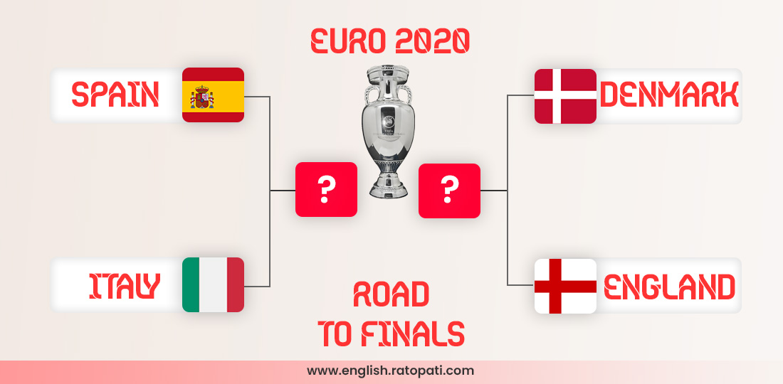 Euro 2020: Semifinalists confirmed;  Italy vs Spain, England vs Denmark