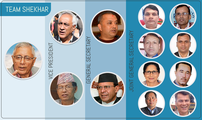 NC Gen Convention: Know Shekhar Koirala-led panel