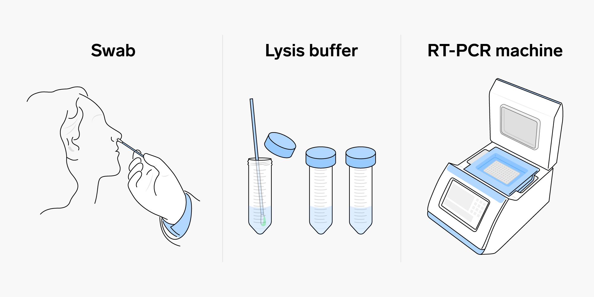 Swab samples collection of workers searching jobs begins