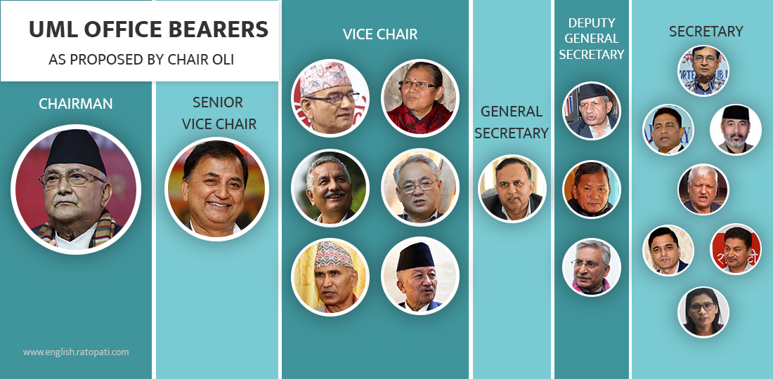 UML Gen Convention: Chair Oli proposes 19 office bearers' names