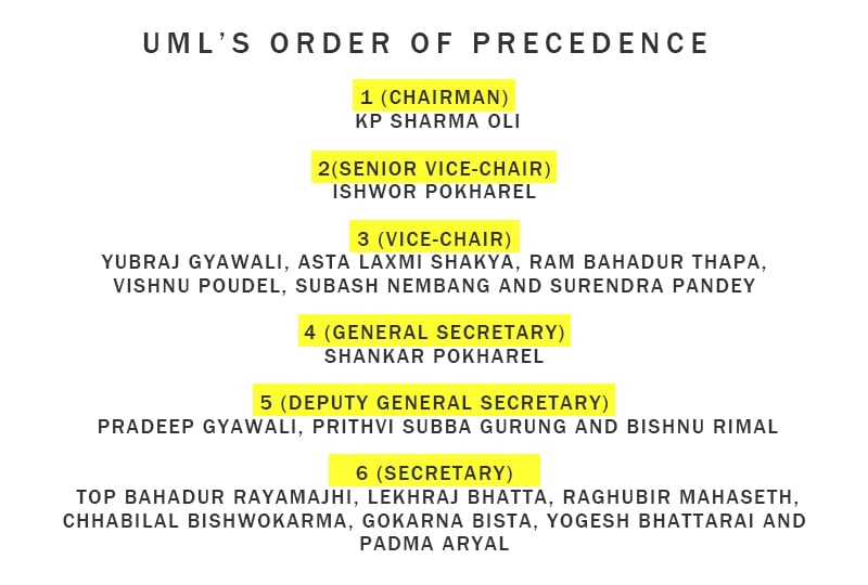 UML’s order of precedence finalized, who stands where (with list)