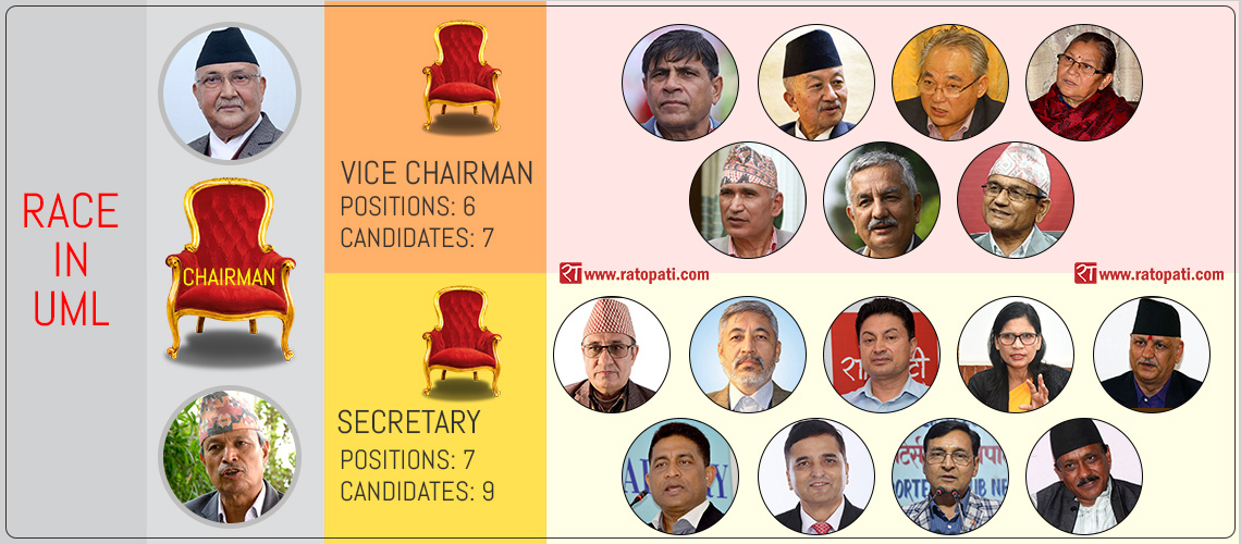 Race in UML: Know candidates