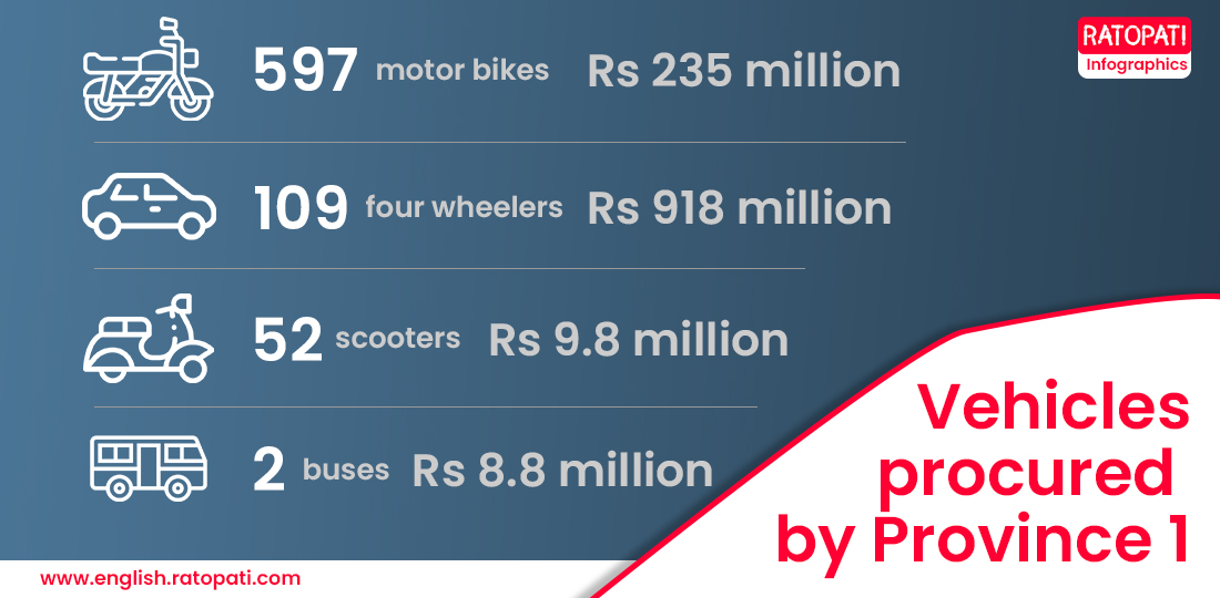 Province 1 procured 760 vehicles worth more than Rs 1 bln in 3.5 years