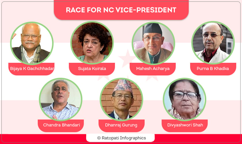 UPDATE: Khadka, Gachchhadar leading vote-count for NC vice-president